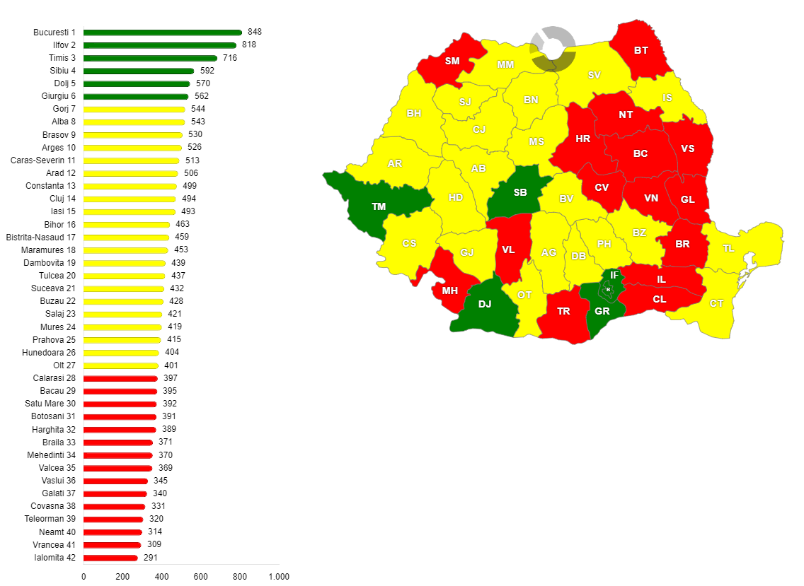 Creșterea procentuală a PIB-ului pe județe între 1995 și 2013